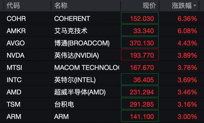 早盘拉升横盘尾盘跳水__科技储能股票