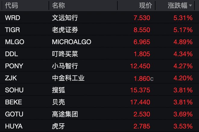 _早盘拉升横盘尾盘跳水_科技储能股票