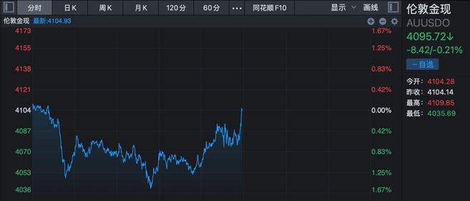 _早盘拉升横盘尾盘跳水_科技储能股票