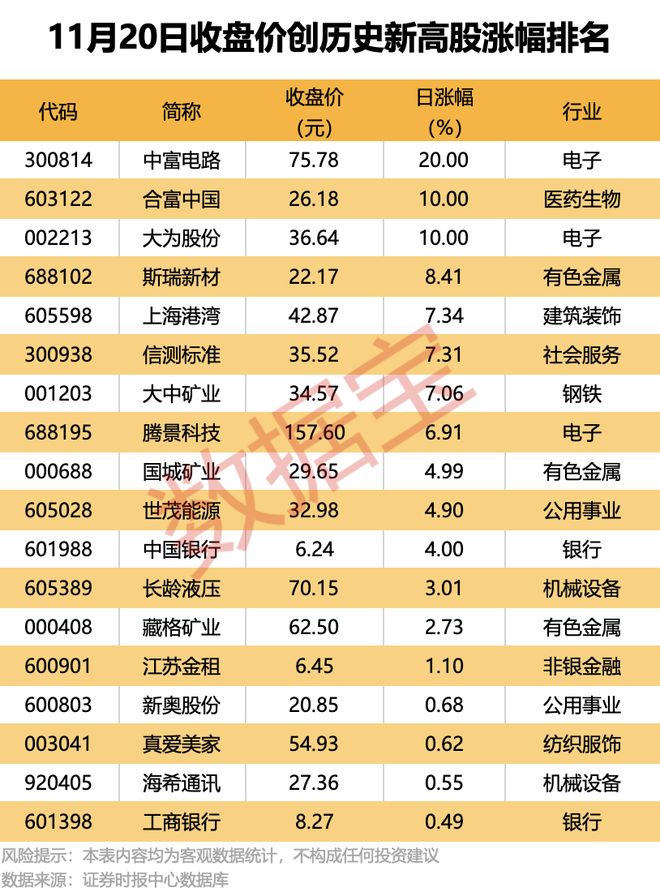 300300，停牌核查完成，明起复牌！