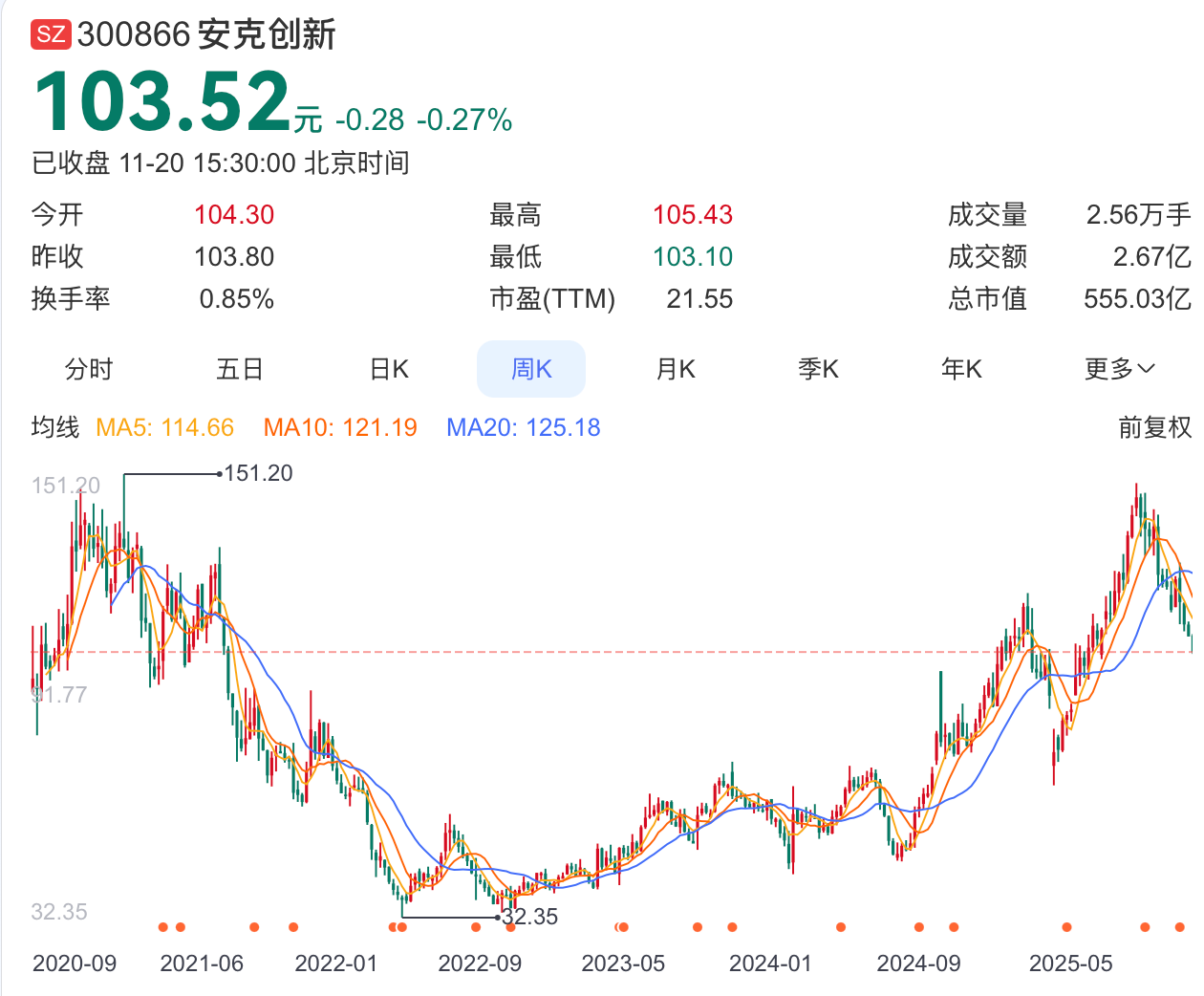 特朗普带火的安克冲刺港股:“充电宝一哥”陷召回门与现金流之困