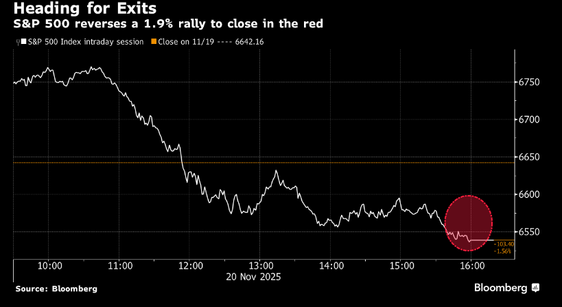 昨晚暴跌背后，暗藏“极端对冲”恐慌