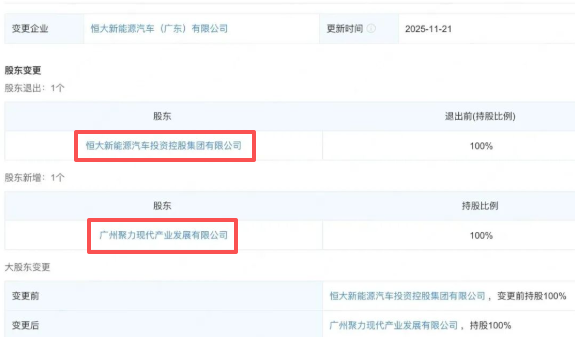 恒大汽车被接盘，广州国资扛下所有