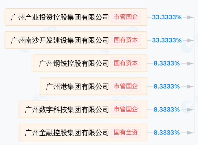 恒大广州汽车生产基地是否投产_恒大广州汽车基地_