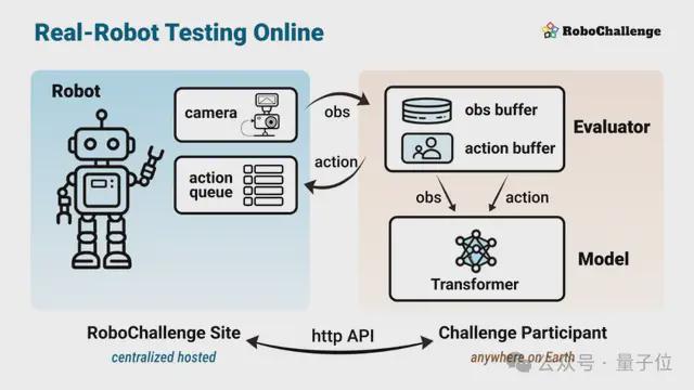 对话范浩强：10亿融资之前，我们手搓了5000元“丐版硬件”__对话范浩强：10亿融资之前，我们手搓了5000元“丐版硬件”