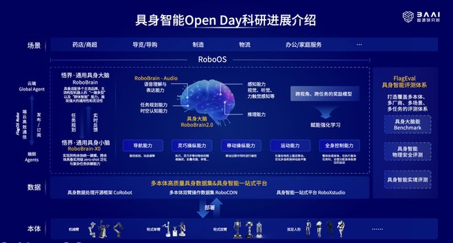 具身智能「全明星日」来袭！智源组局30+行业掌门人，激辩机器人终极命题_具身智能「全明星日」来袭！智源组局30+行业掌门人，激辩机器人终极命题_