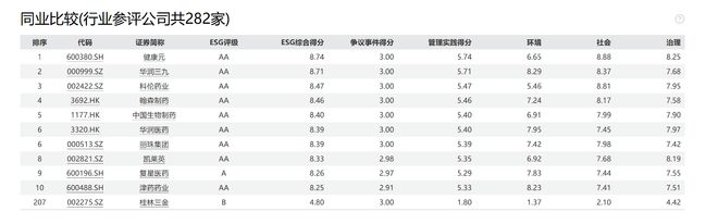 桂林三金:“双碳”答卷缺失,老产品依赖难,解增长破局待定|ESG案例_桂林三金:“双碳”答卷缺失,老产品依赖难,解增长破局待定|ESG案例_