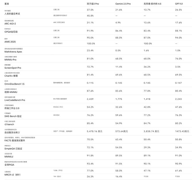 谷歌招贤纳士_谷歌校招哪些学校_