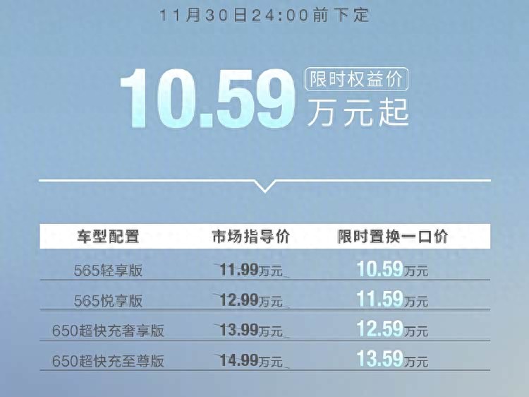 卷到底！10.59万起，最便宜的C级车上市