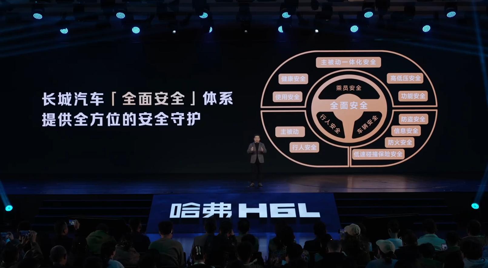 哈佛suv耗油吗_哈弗低油耗车_