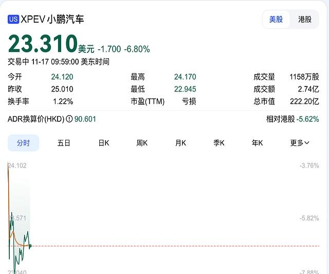 何小鹏透露财报内容，明年推新车型，2030年目标百万销量-有驾
