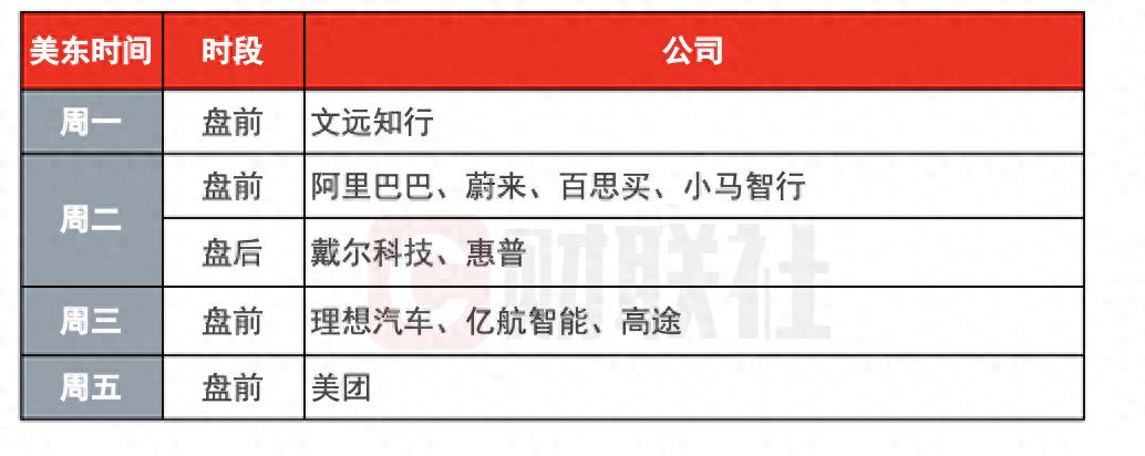 环球下周看点：聚焦俄乌“和平方案”发展 阿里领衔中概股发布财报