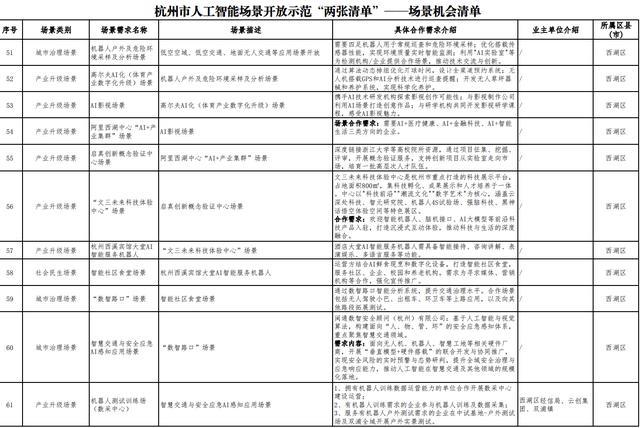 杭州发“AI开源政策包”！千万级补贴、“喂饭级”场景清单、中国最大开源社区“大本营”就位_杭州发“AI开源政策包”！千万级补贴、“喂饭级”场景清单、中国最大开源社区“大本营”就位_