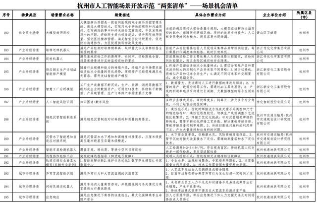 杭州发“AI开源政策包”！千万级补贴、“喂饭级”场景清单、中国最大开源社区“大本营”就位__杭州发“AI开源政策包”！千万级补贴、“喂饭级”场景清单、中国最大开源社区“大本营”就位