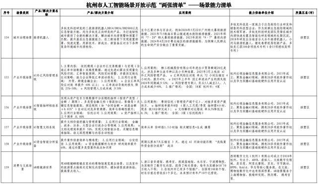 杭州发“AI开源政策包”！千万级补贴、“喂饭级”场景清单、中国最大开源社区“大本营”就位__杭州发“AI开源政策包”！千万级补贴、“喂饭级”场景清单、中国最大开源社区“大本营”就位