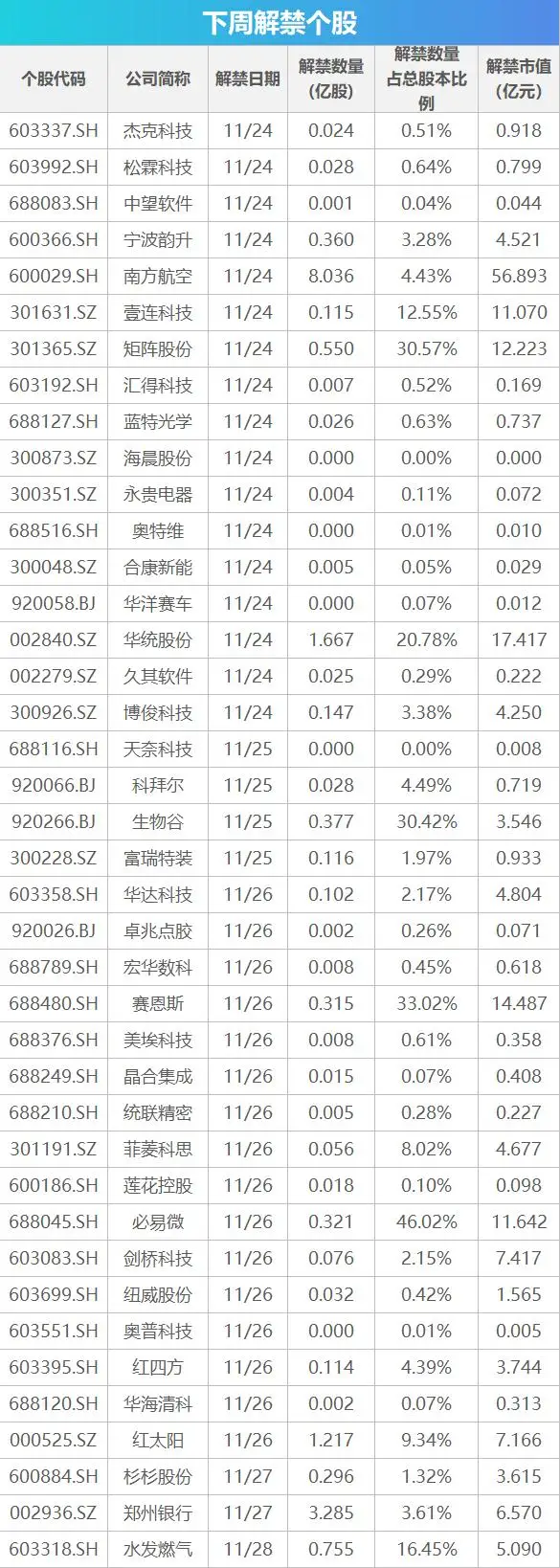 下周关注丨摩尔线程11月24日启动申购，这些投资机会最靠谱