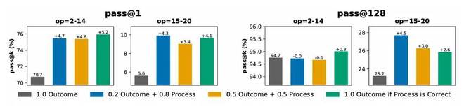 _RL是「点金石」还是「挖掘机」?CMU 用可控实验给出答案_RL是「点金石」还是「挖掘机」?CMU 用可控实验给出答案
