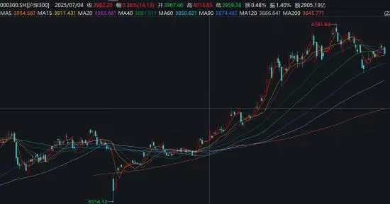 业绩与规模双杀，大成基金为何读不懂2025？|基金观察