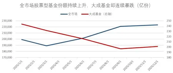 大成基金基金经理排名__基金大成成长