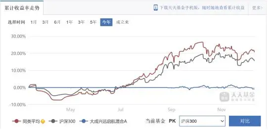 大成基金基金经理排名__基金大成成长