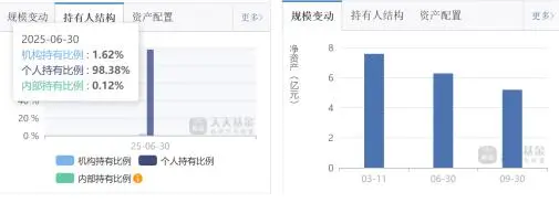 _大成基金基金经理排名_基金大成成长