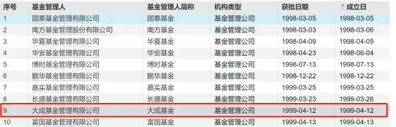 大成基金基金经理排名_基金大成成长_