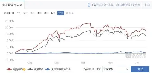 大成基金基金经理排名__基金大成成长