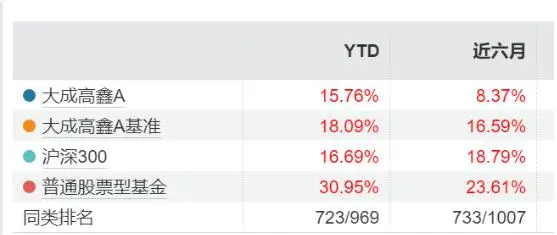 大成基金基金经理排名_基金大成成长_
