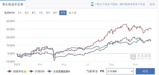 基金大成成长__大成基金基金经理排名