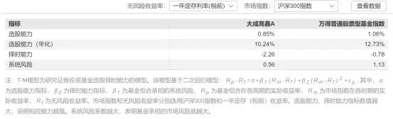 _基金大成成长_大成基金基金经理排名