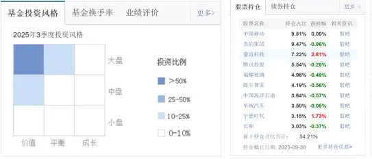 基金大成成长_大成基金基金经理排名_