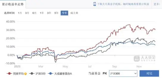 大成基金基金经理排名_基金大成成长_