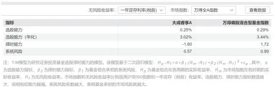 基金大成成长__大成基金基金经理排名