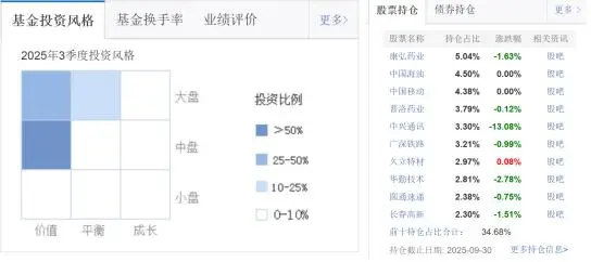 大成基金基金经理排名__基金大成成长