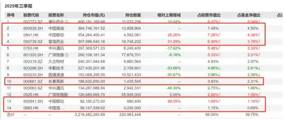 大成基金基金经理排名_基金大成成长_