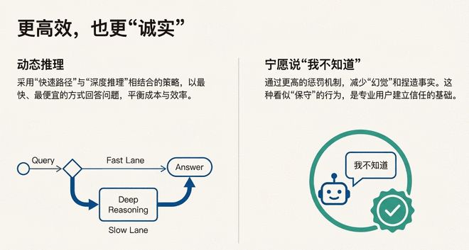 GPT-5.2 翻车？错！网友实测：它强得可怕，也无聊得要命