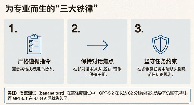 GPT-5.2 翻车？错！网友实测：它强得可怕，也无聊得要命