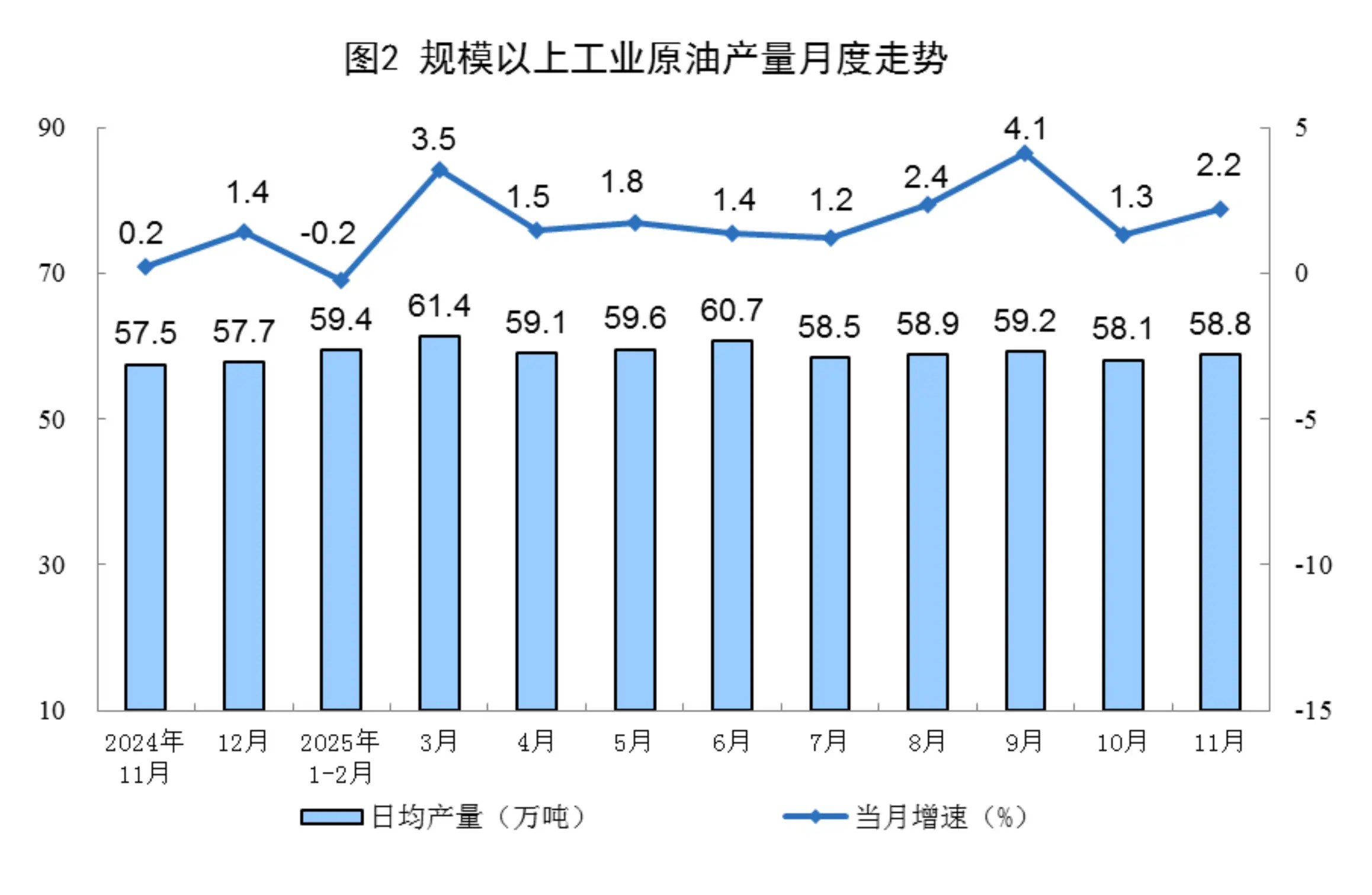 原油产量增加__原油产能