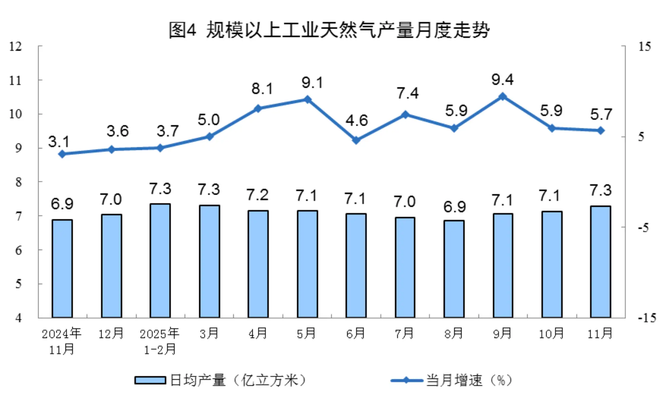 原油产量增加__原油产能