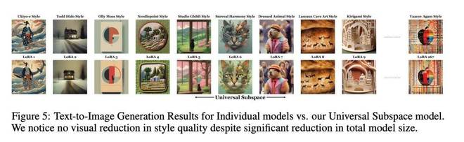 _1100多个模型殊途同归，指向一个通用子空间，柏拉图又赢一回？_1100多个模型殊途同归，指向一个通用子空间，柏拉图又赢一回？