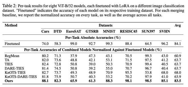 1100多个模型殊途同归，指向一个通用子空间，柏拉图又赢一回？__1100多个模型殊途同归，指向一个通用子空间，柏拉图又赢一回？