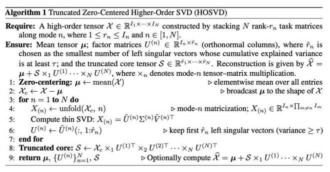 1100多个模型殊途同归，指向一个通用子空间，柏拉图又赢一回？__1100多个模型殊途同归，指向一个通用子空间，柏拉图又赢一回？