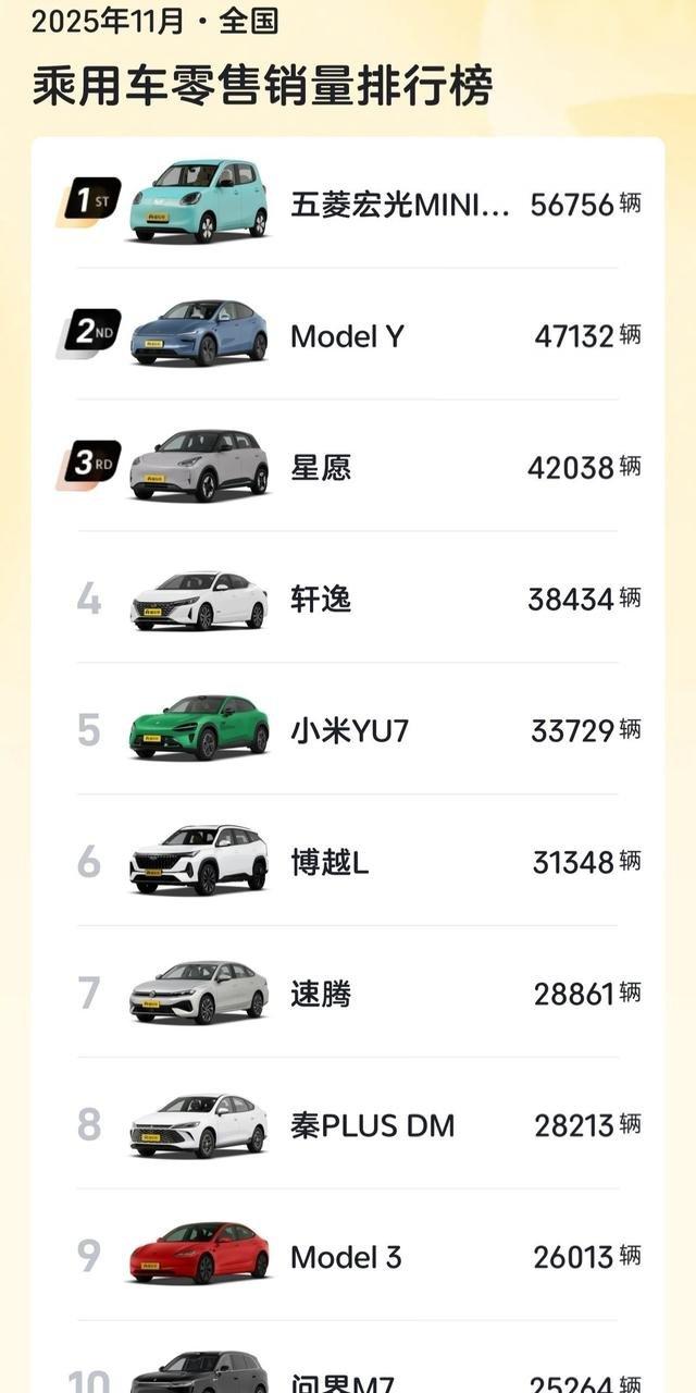 2025年11月乘用车销量公布：这三款车型表现远超预期