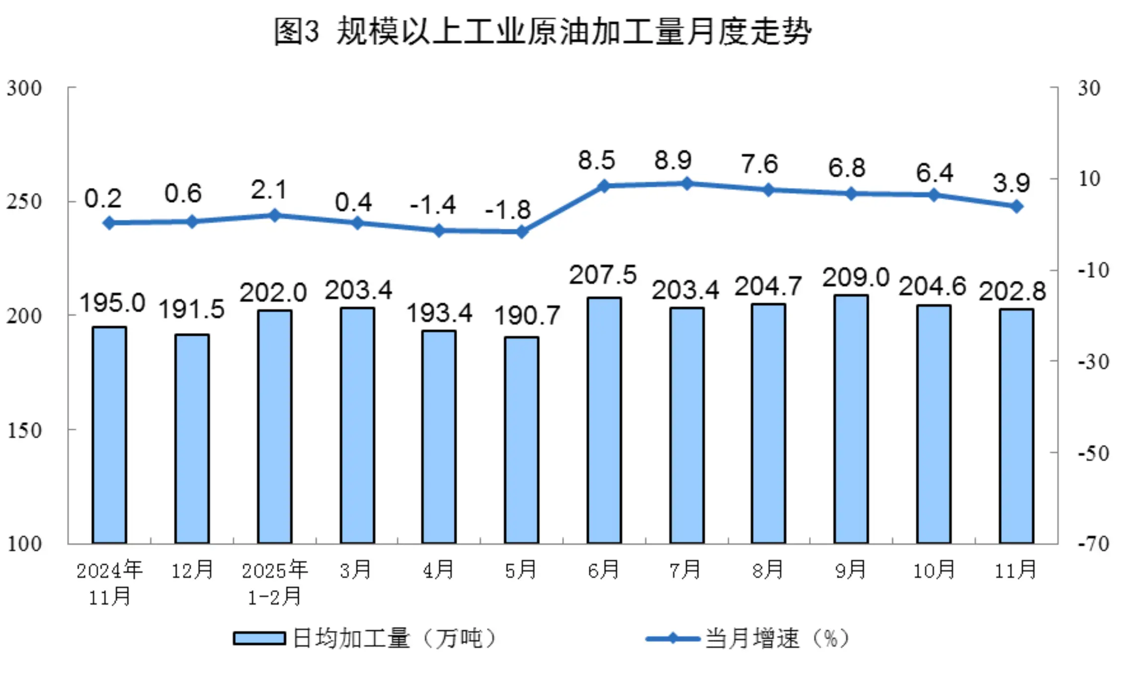 原油增产计划__原油生产能力