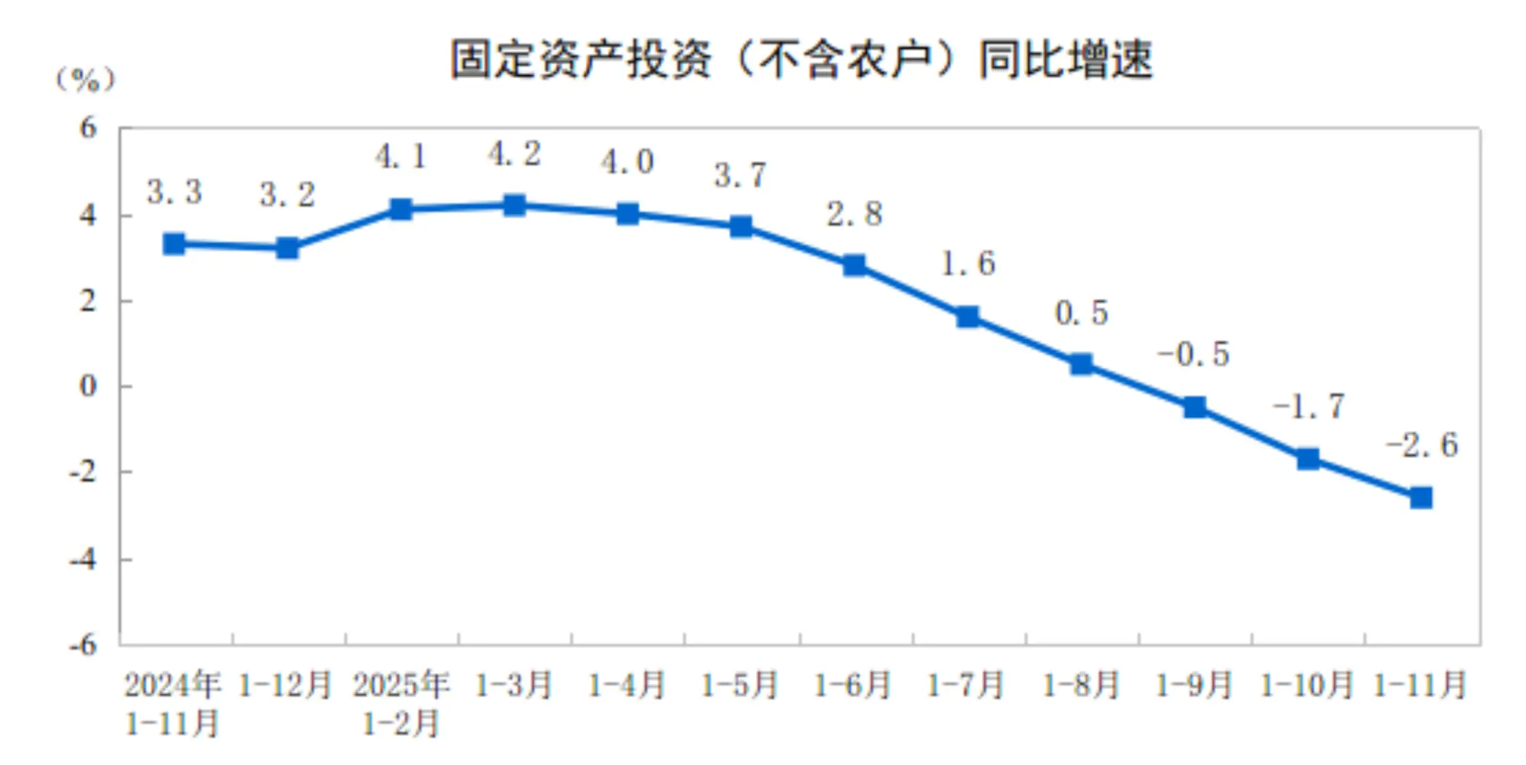国家统计局：1—11月份全国固定资产投资（不含农户）444035亿元