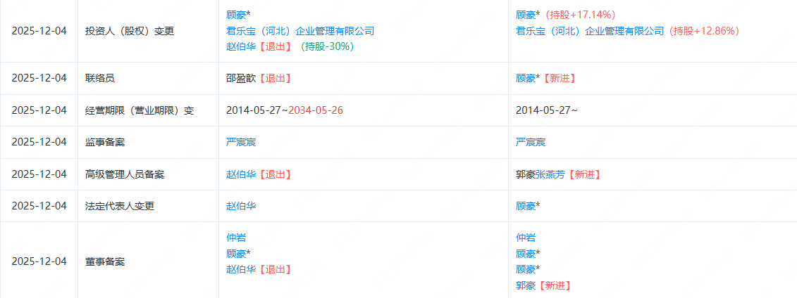 创始人离场，君乐宝接盘：现制酸奶龙头能否触底反弹？