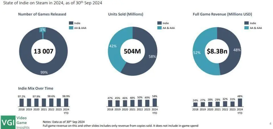 搭桥铺路的游戏_铺路搭桥攻略_