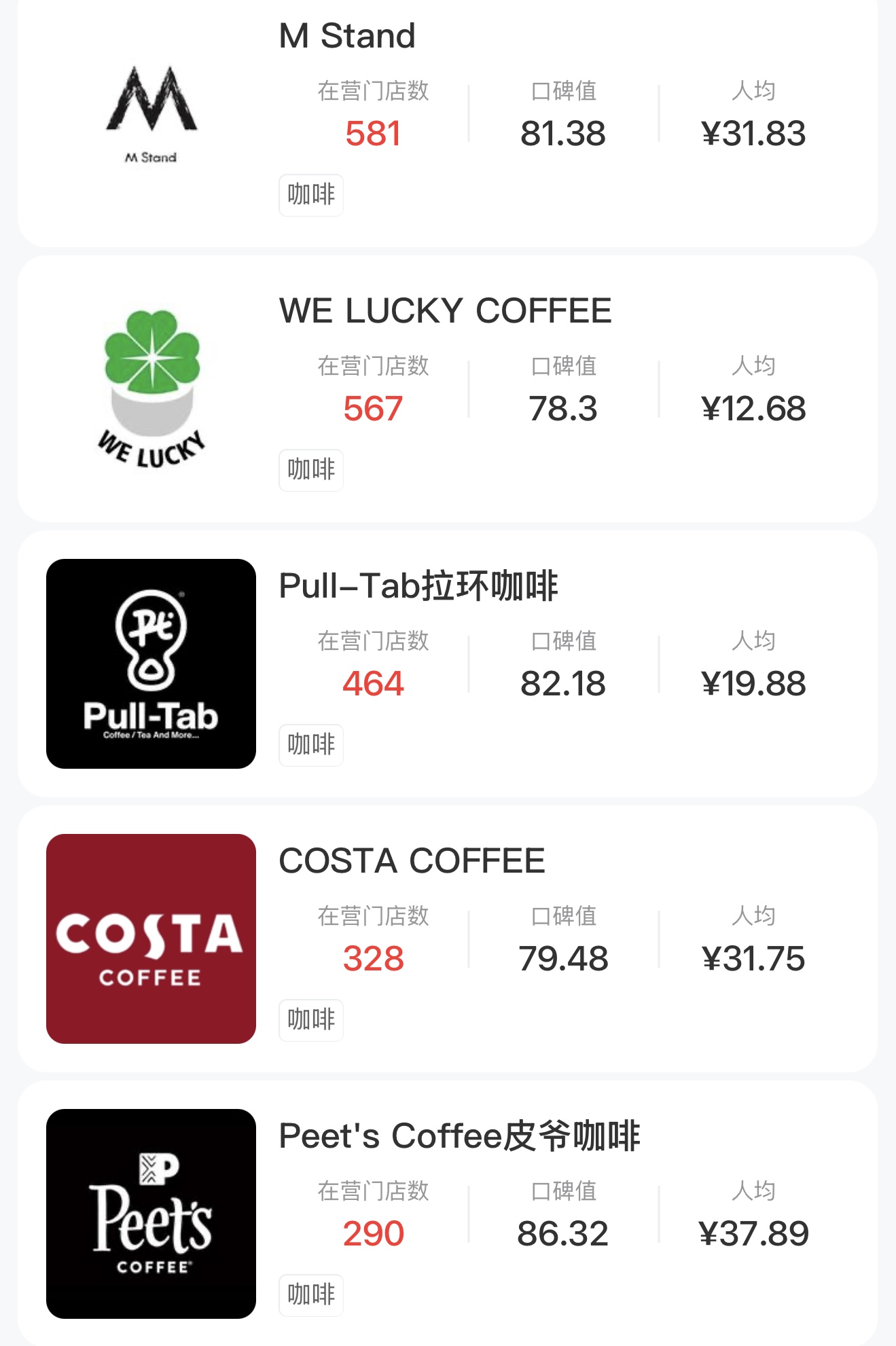 可口可乐与潜在买家谈判僵持,瑞幸股东竞购Costa交易恐告吹_可口可乐与潜在买家谈判僵持,瑞幸股东竞购Costa交易恐告吹_