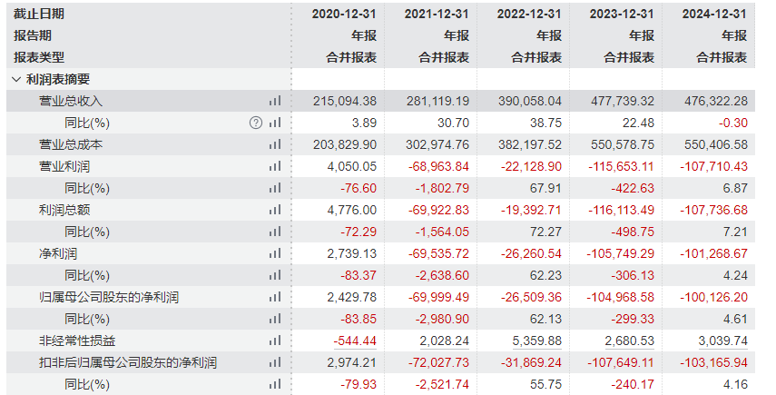 彻底告别“星期六”：遥望科技4.53亿出售鞋业资产，直播电商之路再无退路__彻底告别“星期六”：遥望科技4.53亿出售鞋业资产，直播电商之路再无退路