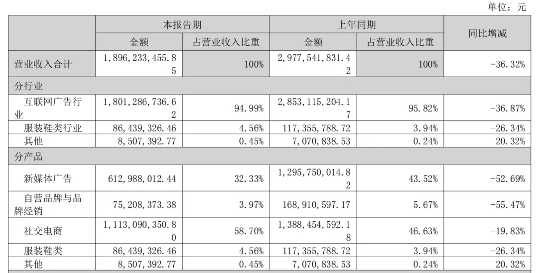 彻底告别“星期六”：遥望科技4.53亿出售鞋业资产，直播电商之路再无退路__彻底告别“星期六”：遥望科技4.53亿出售鞋业资产，直播电商之路再无退路